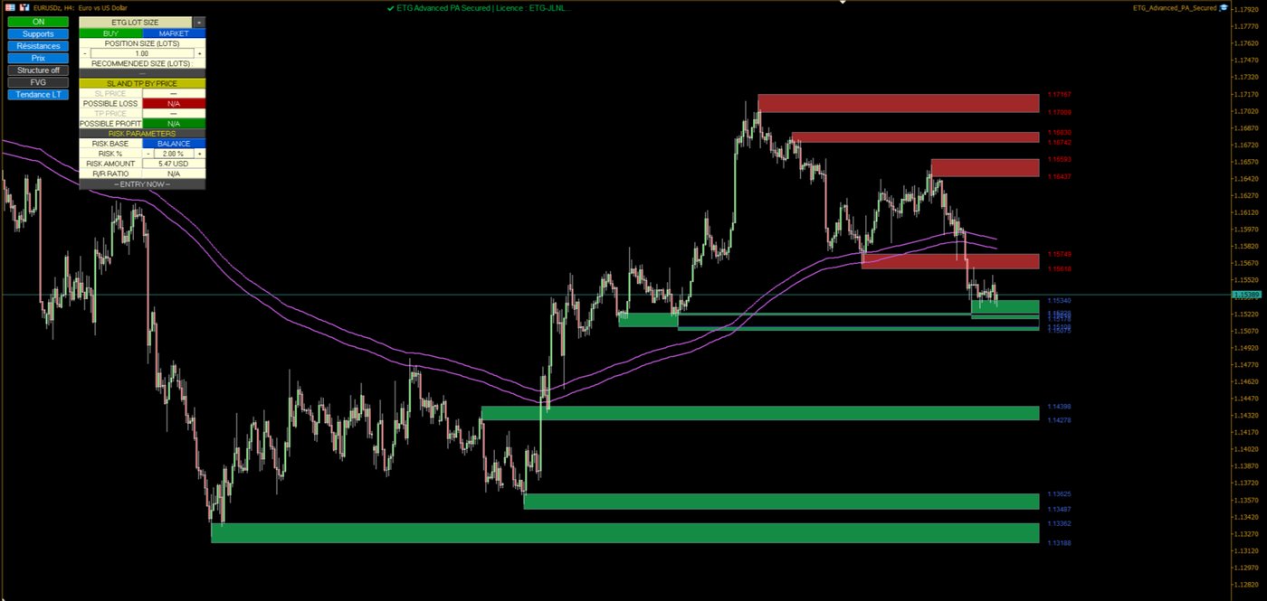 EURUSD