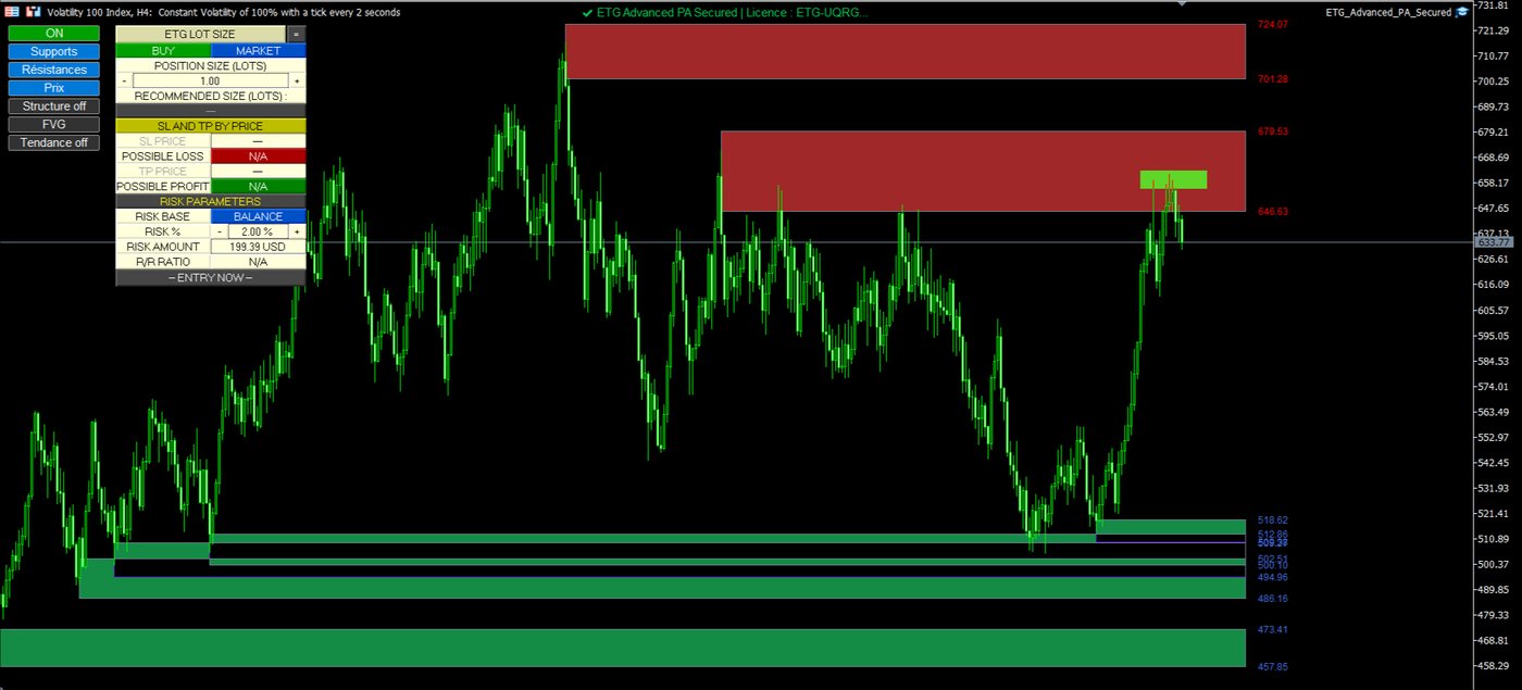 Volatility 100