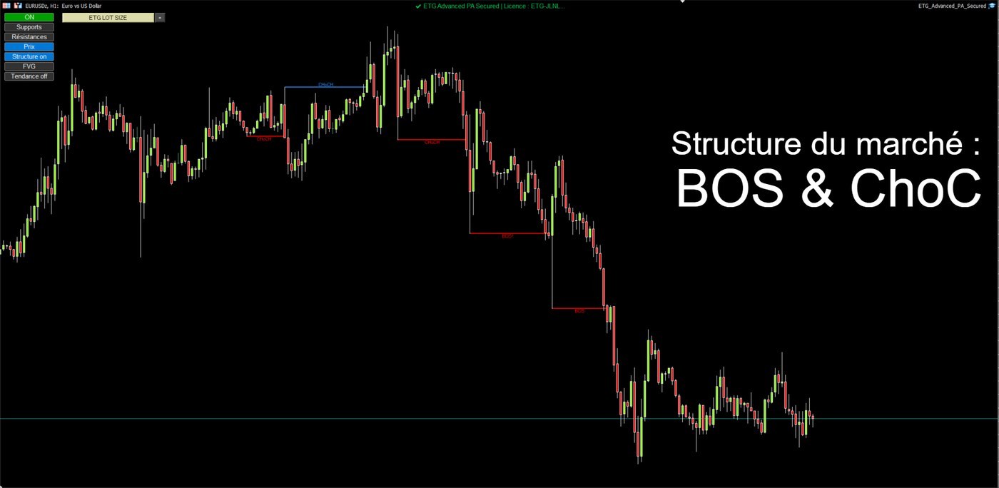 Market Structure BOS/CHoCH détectée par APAS