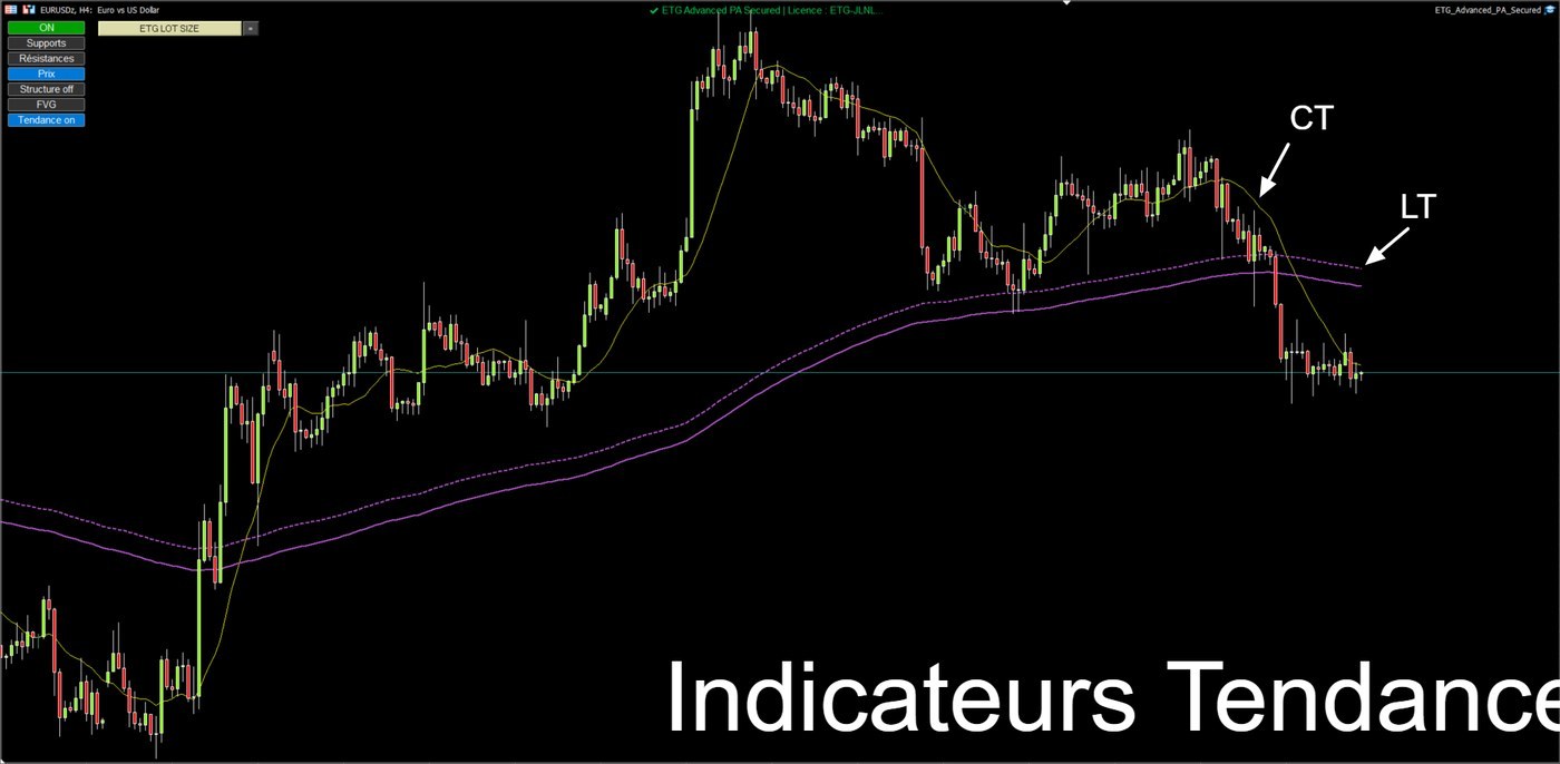 Tendances Elite Trends détectées par APAS
